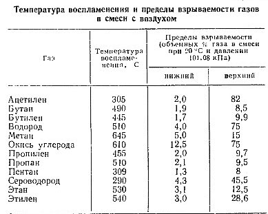 Технологичное и эффективное топливо